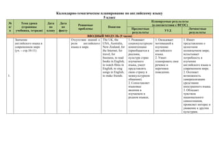КТП 5 Фгос-1 | PPT