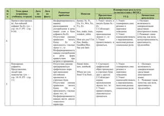 КТП 5 Фгос-1 | PPT