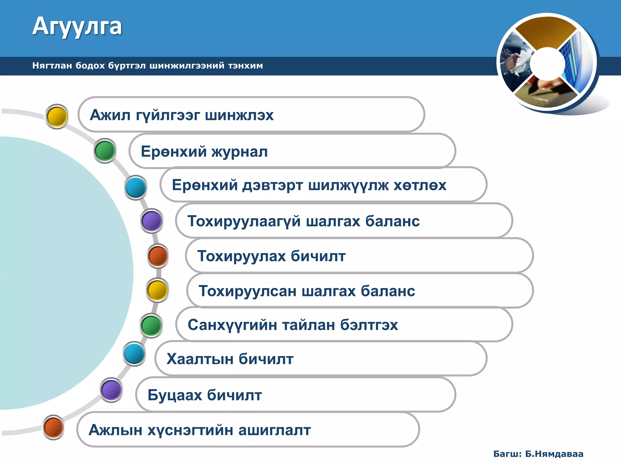 лекц 5 НББ-ийн үе шат 1-р хэсэг | PPT