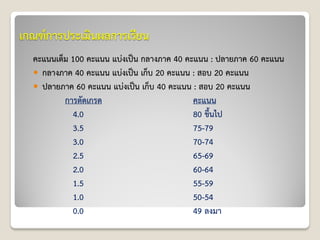 เกณฑ์การประเมินผลการเรียน
คะแนนเต็ม 100 คะแนน แบ่งเป็น กลางภาค 40 คะแนน : ปลายภาค 60 คะแนน
 กลางภาค 40 คะแนน แบ่งเป็น เก็บ 20 คะแนน : สอบ 20 คะแนน
 ปลายภาค 60 คะแนน แบ่งเป็น เก็บ 40 คะแนน : สอบ 20 คะแนน
การตัดเกรด คะแนน
4.0 80 ขึ้นไป
3.5 75-79
3.0 70-74
2.5 65-69
2.0 60-64
1.5 55-59
1.0 50-54
0.0 49 ลงมา
 