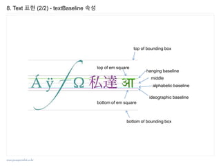 www.javaspecialist.co.kr
8. Text 표현 (2/2) - textBaseline 속성
hanging baseline
middle
alphabetic baseline
ideographic baseline
top of em square
bottom of em square
top of bounding box
bottom of bounding box
 