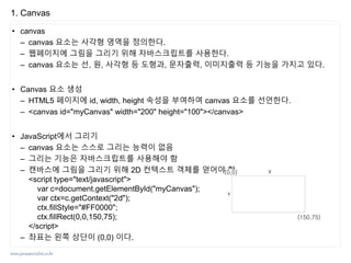 www.javaspecialist.co.kr
1. Canvas
• canvas
– canvas 요소는 사각형 영역을 정의한다.
– 웹페이지에 그림을 그리기 위해 자바스크립트를 사용한다.
– canvas 요소는 선, 원, 사각형 등 도형과, 문자출력, 이미지출력 등 기능을 가지고 있다.
• Canvas 요소 생성
– HTML5 페이지에 id, width, height 속성을 부여하여 canvas 요소를 선언한다.
– <canvas id="myCanvas" width="200" height="100"></canvas>
• JavaScript에서 그리기
– canvas 요소는 스스로 그리는 능력이 없음
– 그리는 기능은 자바스크립트를 사용해야 함
– 캔바스에 그림을 그리기 위해 2D 컨텍스트 객체를 얻어야 함
<script type="text/javascript">
var c=document.getElementById("myCanvas");
var ctx=c.getContext("2d");
ctx.fillStyle="#FF0000";
ctx.fillRect(0,0,150,75);
</script>
– 좌표는 왼쪽 상단이 (0,0) 이다.
(0,0)
(150,75)
 