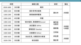 時間 議程主題 師資 場地
30分鐘 報到
大教室
60分鐘 設計思考怎麼教
康仕仲
60分鐘 跨領域教學實務
40分鐘 用餐
30分鐘 破冰暖身、發現異同 董芳武
毛慧芬
楊朝陽
王明旭
邱佳慧
陳彥甫
大教室
小教室
30分鐘 決定題目
60分鐘 課程設計
60分鐘 分組報告
30分鐘 自由交流、全體回到大教室
大教室
30分鐘 綜合座談
2
 