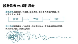需求
設計思考 vs 理性思考
方案 執行
理性思考是縝密的，有步驟，階段清晰，適合邊界清楚的問題，例
如蓋台北101大樓
設計思考強調探索，打破框架，不斷原型製作，適合複雜困難的問題。
例如開發長照2.0的科技輔助
 