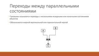 Переходы между параллельными
состояниями
• Таковыми называются переходы с несколькими исходными или конечными состояниями
объектов
• Обозначаются жирной вертикальной или горизонтальной чертой
 