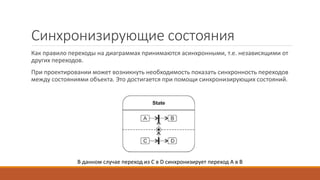Синхронизирующие состояния
Как правило переходы на диаграммах принимаются асинхронными, т.е. независящими от
других переходов.
При проектировании может возникнуть необходимость показать синхронность переходов
между состояниями объекта. Это достигается при помощи синхронизирующих состояний.
В данном случае переход из C в D синхронизирует переход A в B
 