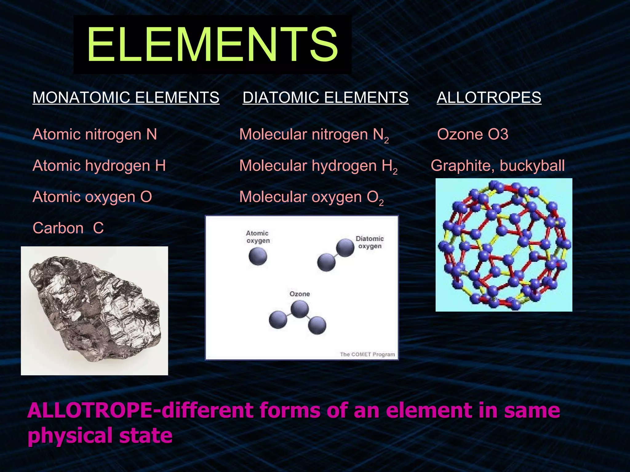 ELEMENTS MONATOMIC ELEMENTS DIATOMIC ELEMENTS ALLOTROPES Atomic nitrogen N   Molecular nitrogen N 2     Ozone O3 Atomic hydrogen H   Molecular hydrogen H 2  Graphite, buckyball   Atomic oxygen O   Molecular oxygen O 2 Carbon  C   ALLOTROPE-different forms of an element in same physical state 