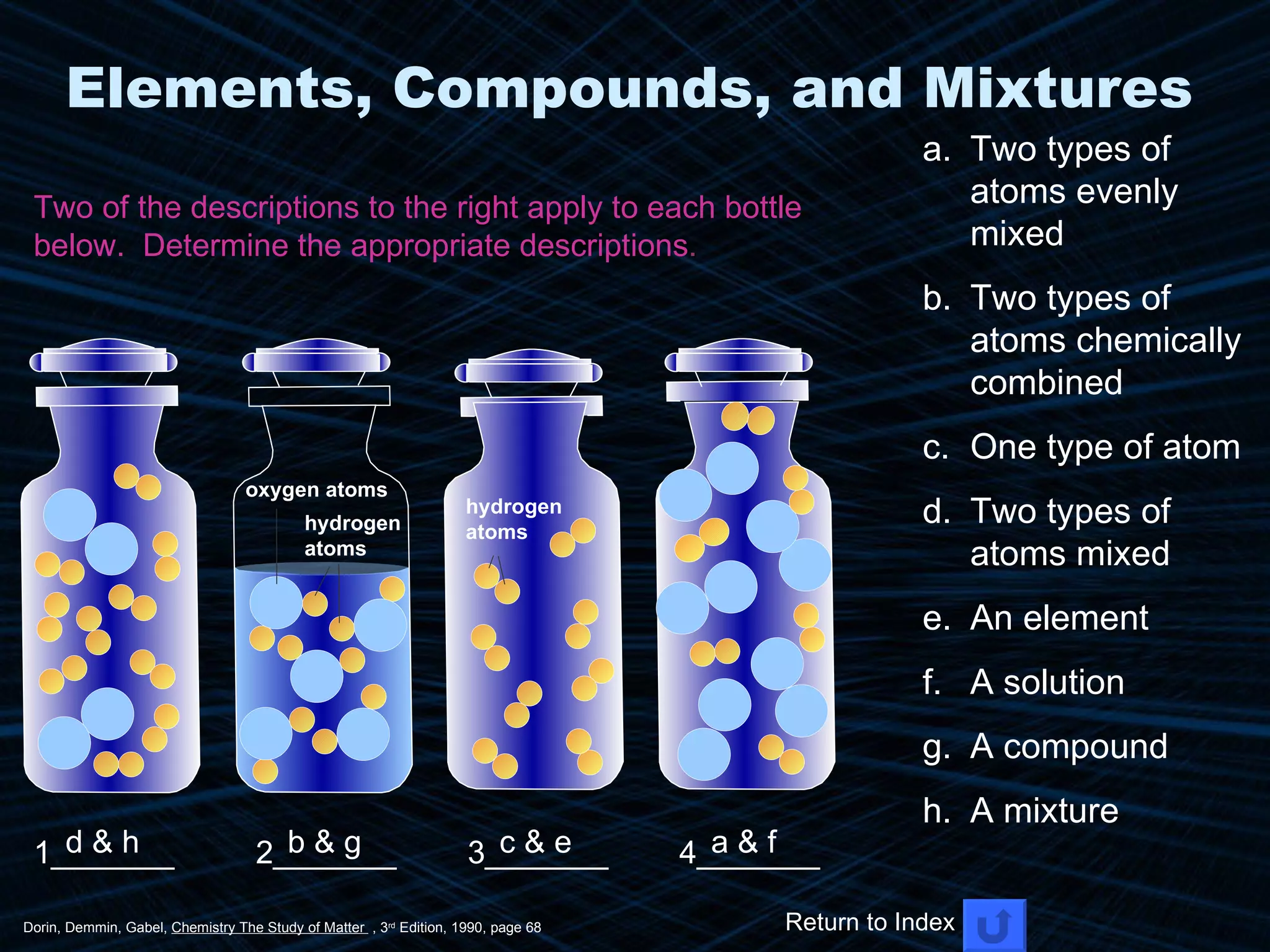 Elements, Compounds, and Mixtures Dorin, Demmin, Gabel,  Chemistry The Study of Matter  , 3 rd  Edition, 1990, page 68 Two of the descriptions to the right apply to each bottle below.  Determine the appropriate descriptions . Two types of  atoms evenly mixed Two types of atoms chemically combined One type of atom Two types of atoms mixed An element  A solution A compound  A mixture 2_______ 1_______ 3_______ 4_______ d & h b & g c & e a & f Return to Index hydrogen atoms oxygen atoms hydrogen atoms 