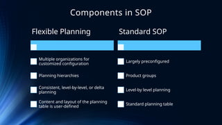 Sales & Operations planning SAP module PP | PPTX