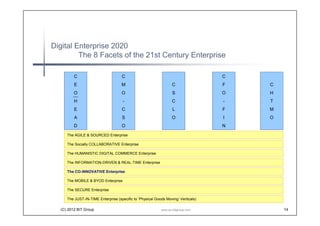 Digital Enterprise 2020
                   Prosperity Cycle 1980 – 2020+
                           Business (Co)-Innovation 4-phase Evolution Journey

                                                                                                                           2025
                                                                                                ‘Cellular-Communitarian’
                                                                                                      Liquid Digital
                                                                           Towards the
                                                                                                        Enterprise
                                                                           Ecosystem
                                             ‘Porter’ Matrix
                                              ‘Porter’ Matrix                Model
                                                Enterprise
                                                Enterprise                 2000-2020+
                           From Producing      E-company
                                                E-company

  ‘Silo’ Industrial           To Selling
   ‘Silo’ Industrial
     Enterprise
     Enterprise              1980-2000                                                                     2010s
                                                                                                  Socially-Valued, Service
1980
                                                                                                   Oriented & Individual
                                                                                                  Dream-based Innovation
                                                                               2000s
                                                                        Design Thinking &
                                                                       Socially-Collaborative
                                                                            Innovation
                                                1990s
                                            Collaborative
                                             Innovation
                           1980s
                       Process-based
                         Innovation

               (C) 2012 BIT Analyst Group                       www.eu-bitgroup.com                                          14
 