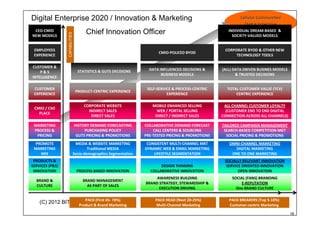 Digital Enterprise 2020




                    PART 3
    BIT Analyst Group & FInES Reconciliation




                                               16
 