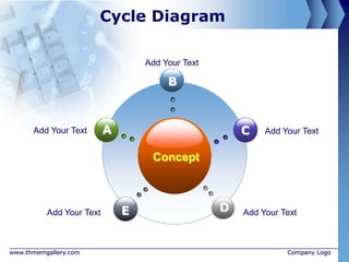 Cycle Diagram

                                  Add Your Text

                                       B



      Add Your Text       A                           C    Add Your Text


                                   Concept



          Add Your Text       E                   D   Add Your Text



www.thmemgallery.com                                            Company Logo
 