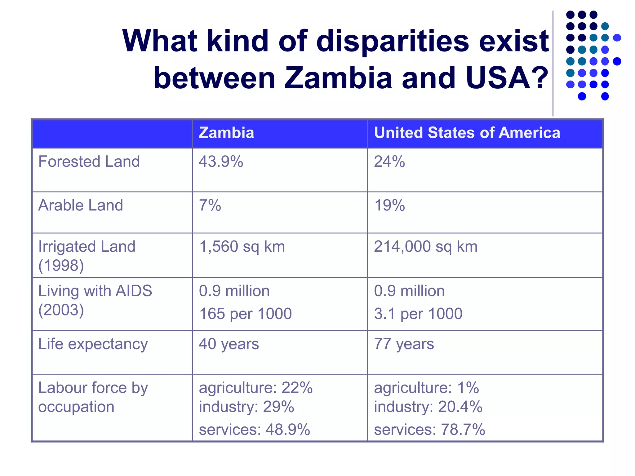 5.1 Development Economics Introduction