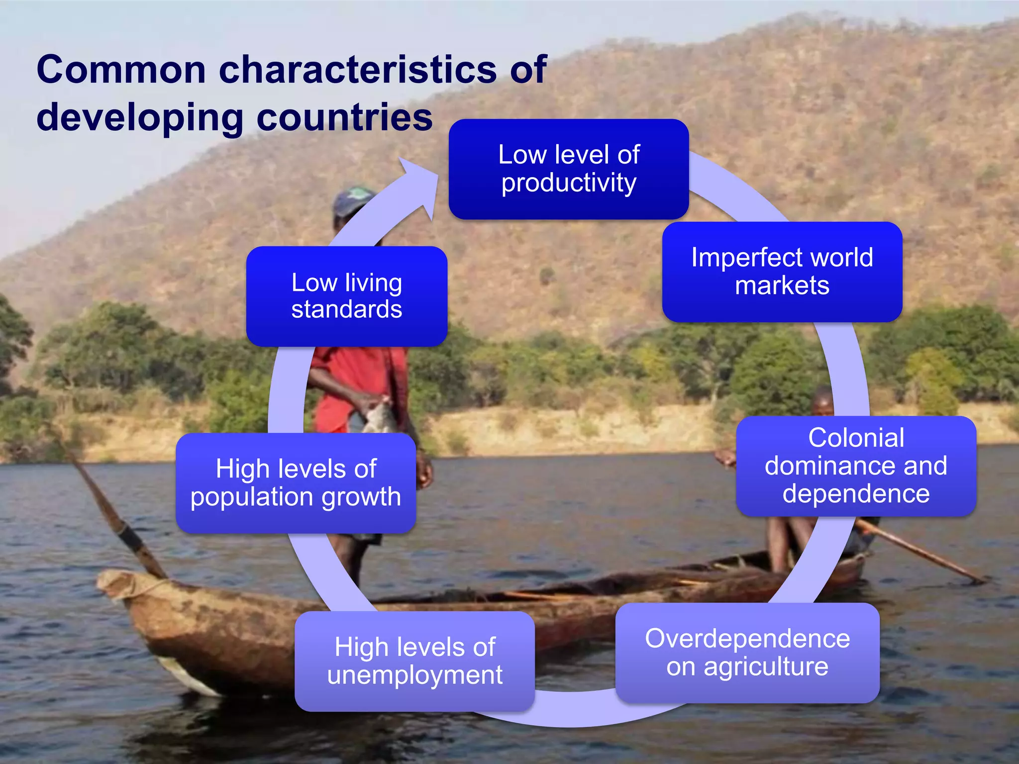 5.1 Development Economics Introduction