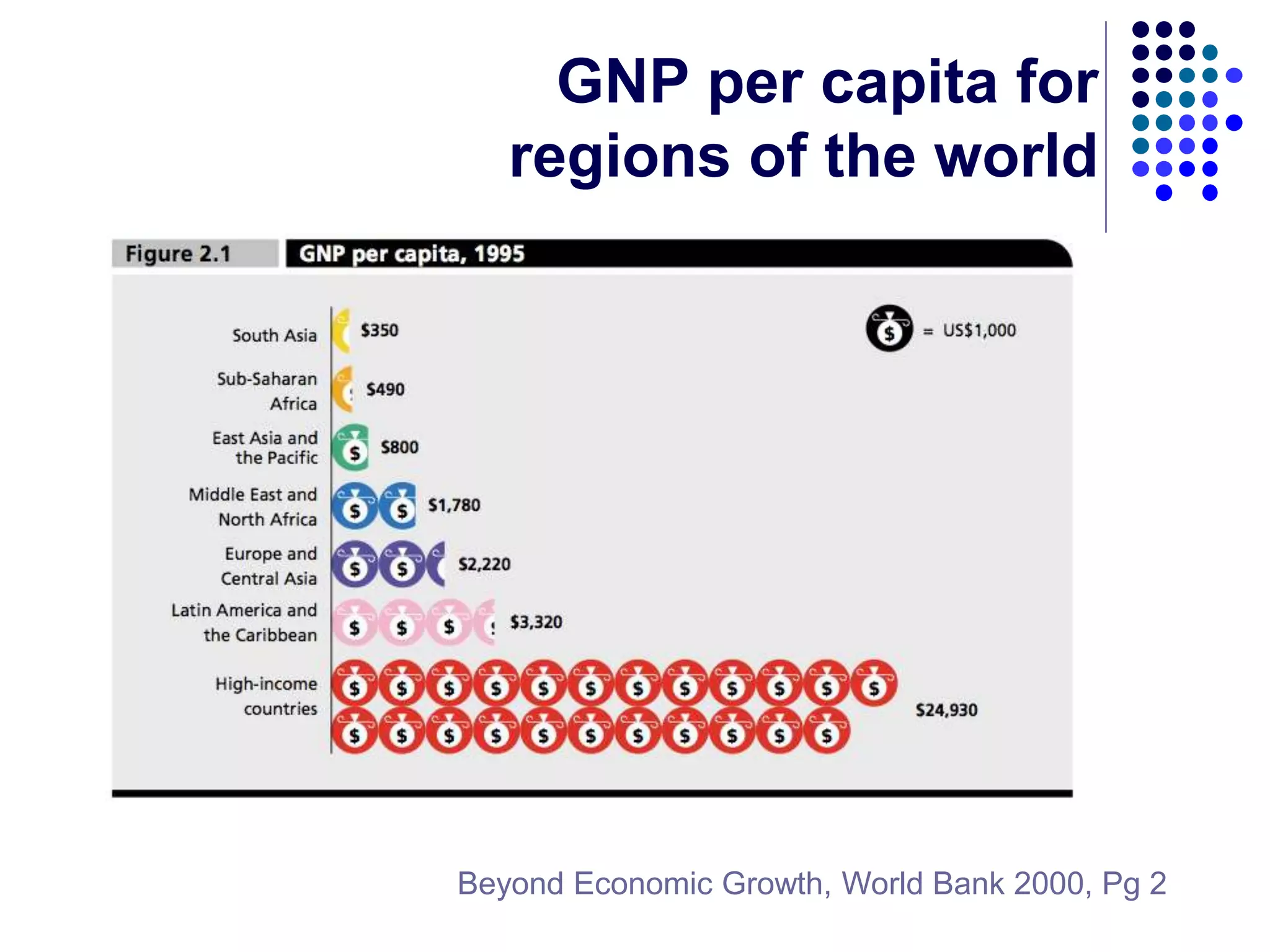 5.1 Development Economics Introduction