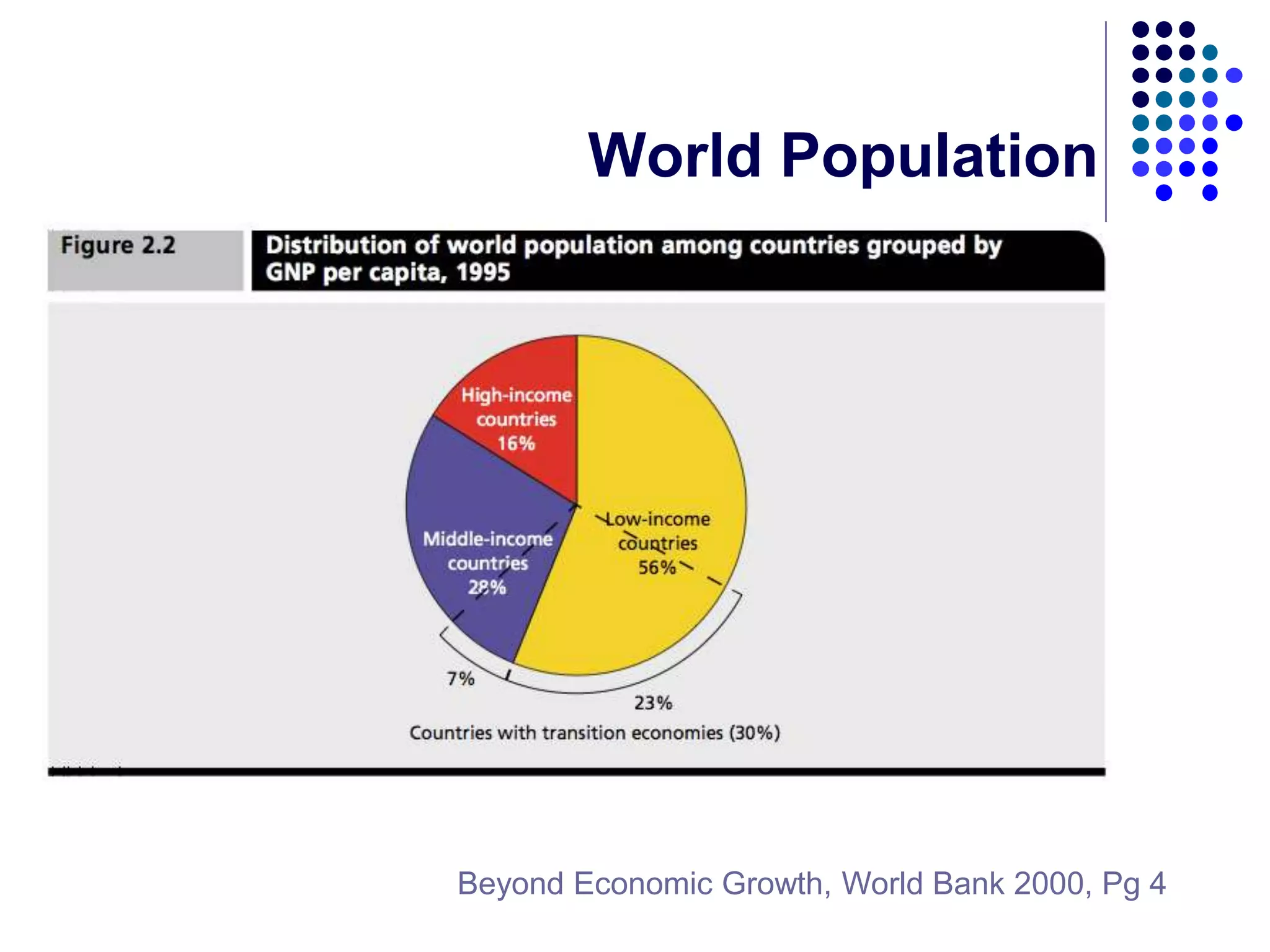 5.1 Development Economics Introduction