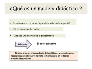 ¿Qué es un modelo didáctico ?
• Es coherente con un enfoque de la educación especial.
• Es un esquema de acción.
• Implica una teoría que la fundamenta.
Referente El acto educativo
Dirigido a lograr el aprendizaje de habilidades y conocimientos
necesarios para el desarrollo de la comunicación en todas las
modalidades posibles …
 