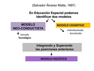 (Salvador Álvarez Matta, 1997)
En Educación Especial podemos
identificar dos modelos
Integrando y Superando
las posiciones anteriores:
MODELO
NEO-CONDUCTISTA
llamado
Tecnológico
MODELO COGNITIVO
-Individualizado
- Socializado
MODELO HOLÍSTICO
 