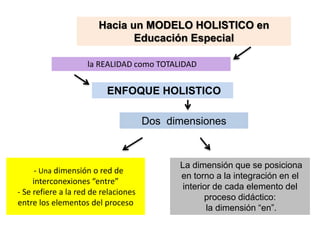 Hacia un MODELO HOLISTICO en
Educación Especial
la REALIDAD como TOTALIDAD
ENFOQUE HOLISTICO
Dos dimensiones
- Una dimensión o red de
interconexiones “entre”
- Se refiere a la red de relaciones
entre los elementos del proceso
La dimensión que se posiciona
en torno a la integración en el
interior de cada elemento del
proceso didáctico:
la dimensión “en”.
 