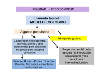 Algunos postulados
REALIDAD un TODO COMPLEJO
Llamado también
MODELO ECOLÓGICO
Colaboración entre docentes,
alumnos, padres y otros
profesionales para establecer
los apoyos para acceso al
currículum.
Principio de Igualdad
Proyección social de la
escuela , la integración
socio laboral y las
relaciones
interinstitucionales
Relación Alumno - Proceso didáctico:
Docente, Currículum y el contexto
socio- histórico.
 