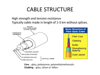 CABLE STRUCTURE
High strength and tension resistance
Typically cable made in length of 1-3 km without splices.




         Core - glass, polystyrene, polymethylmethacrylic.
         Cladding - glass, silicon or Teflon.
 