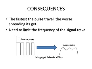 CONSEQUENCES
• The fastest the pulse travel, the worse
  spreading its get.
• Need to limit the frequency of the signal travel
 