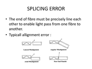 SPLICING ERROR
• The end of fibre must be precisely line each
  other to enable light pass from one fibre to
  another.
• Typicall allignment error :
 