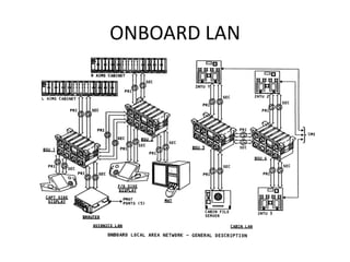 ONBOARD LAN
 