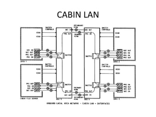 CABIN LAN
 