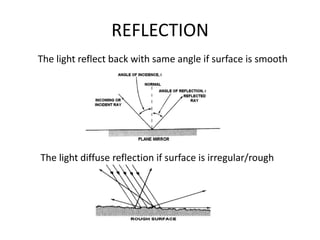 REFLECTION
The light reflect back with same angle if surface is smooth




The light diffuse reflection if surface is irregular/rough
 
