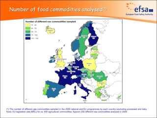 Number of food commodities analysed(*)




(*) The number of different raw commodities sampled in the 2009 national and EU programmes by each country (excluding processed and baby
food). EU legislation sets MRLs for ca. 400 agricultural commodities. Approrx 200 different raw commodities analysed in 2009.
 