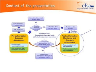Content of the presentation
 