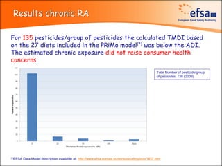 Results chronic RA

For 135 pesticides/group of pesticides the calculated TMDI based
on the 27 diets included in the PRiMo model(*) was below the ADI.
The estimated chronic exposure did not raise consumer health
concerns.
                                                                                                Total Number of pesticide/group
                                                                                                of pesticides: 138 (2009)




(*)EFSA   Data Model description available at: http://www.efsa.europa.eu/en/supporting/pub/1457.htm
 