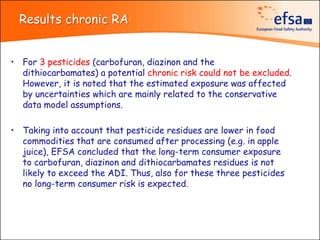 Results chronic RA


• For 3 pesticides (carbofuran, diazinon and the
  dithiocarbamates) a potential chronic risk could not be excluded.
  However, it is noted that the estimated exposure was affected
  by uncertainties which are mainly related to the conservative
  data model assumptions.

• Taking into account that pesticide residues are lower in food
  commodities that are consumed after processing (e.g. in apple
  juice), EFSA concluded that the long-term consumer exposure
  to carbofuran, diazinon and dithiocarbamates residues is not
  likely to exceed the ADI. Thus, also for these three pesticides
  no long-term consumer risk is expected.
 