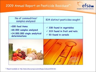 2009 Annual Report on Pesticide Residues(*)


                  No of commodities/
                                                                834 distinct pesticides sought:
                   samples analysed:

           >300 food items
                                                                  338 found in vegetables
           >68.000 samples analyzed
                                                                  319 found in fruit and nuts
           >14.000.000 single analytical
                                                                  93 found in cereals
            determinations




(*)   Report available at: http://www.efsa.europa.eu/en/efsajournal/pub/2430.htm
 