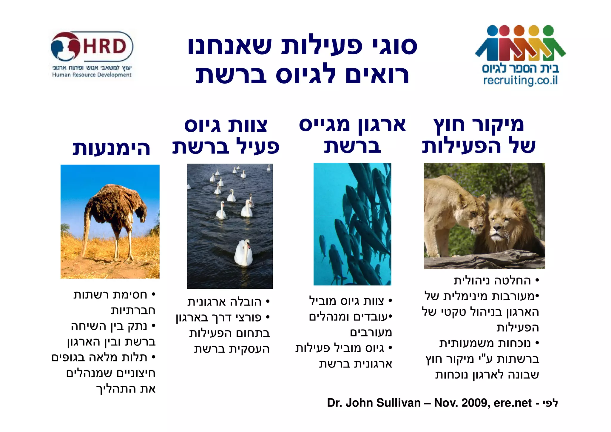 •
•                  •                           •
    •
    •              •
•
                   •                       ¯ •
•                                    "
                                ¯

        Dr. John Sullivan – Nov. 2009, ere.net -
 