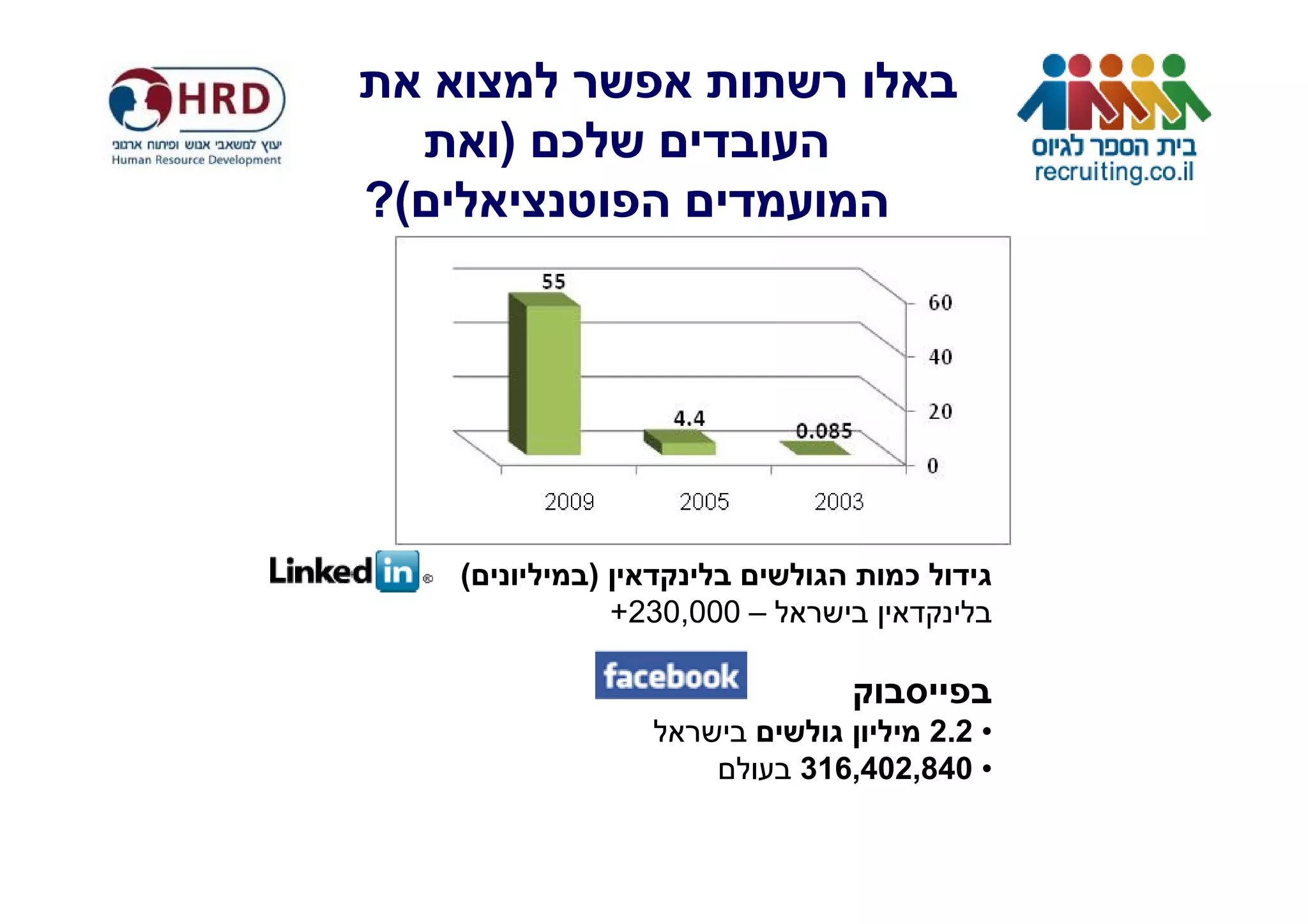 ) ¯
?(




     (         )                       ¯
                   +230,000 –


                                         2.2 •
                                316,402,840 •
 