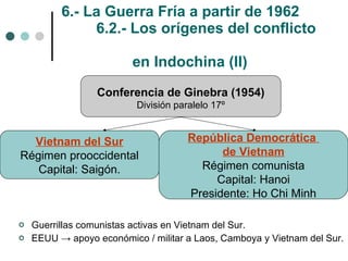 6.- La Guerra Fría a partir de 1962 6.2.- Los orígenes del conflicto    en Indochina (II) Guerrillas comunistas activas en Vietnam del Sur. EEUU  -> apoyo económico / militar a Laos, Camboya y Vietnam del Sur. Conferencia de Ginebra (1954) División paralelo 17º Vietnam del Sur Régimen prooccidental Capital: Saigón. República Democrática  de Vietnam Régimen comunista Capital: Hanoi Presidente: Ho Chi Minh 