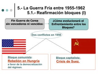 5.- La Guerra Fría entre 1955-1962 5.1.- Reafirmación bloques (I) Fin Guerra de Corea sin vencedores ni vencidos: ¿Cómo evolucionará el  Enfrentamiento entre los Bloques?  Dos conflictos en 1956 Bloque comunista :  Rebelión en Hungría   a favor de la democratización  del régimen. Bloque capitalista:  Crisis de Suez. 