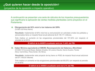 ¿Qué quieren hacer desde la oposición?
(proyectos de la oposición e impacto operativo)


      A continuación se presentan una serie de cálculos de los impactos presupuestarios
      que significaría la aplicación de ciertas medidas planteadas como proyectos en el
      Parlamento:

      A. Otorgamiento del 82% móvil a los haberes del SIPA
          (S-2881-09 Pérez Alsina)

          Resultado: Implementar el 82% móvil de su remuneración en actividad a todos los jubilados y
          pensionados tiene un impacto fiscal anual adicional de $ 140.111 millones.
          Esto implica un aumento en las erogaciones previsionales del 157,42% con respecto al
          previsto en el 2010.
                           El déficit de la ANSES anualizado sería de 11,44% del PBI.

      B. Haber Mínimo equivalente al SMVM, Recomposición de Haberes y Movilidad
          (D-3040-10 Fernanda Reyes, Baldata Griselda, Gil Lozano Claudia, García Susana, Terada
          Alicia, Carrió Elisa, Pérez Adrián, Re Hilma)

          Resultado: Implementar este proyecto de ley tiene un PISO de impacto fiscal anual adicional
          de $77.109,55 millones.
          Esto implica un aumento en las erogaciones previsionales del 86,63% con respecto al previsto
          en el 2010.
                            El déficit de la ANSES anualizado sería de 6,1% del PBI.
                                                                                                         18
 