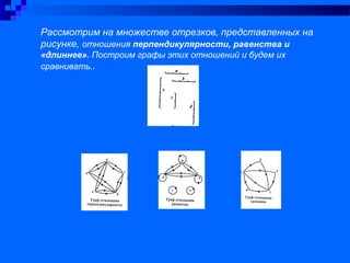 Рассмотрим на множестве отрезков, представленных на
рисунке, отношения перпендикулярности, равенства и
«длиннее». Построим графы этих отношений и будем их
сравнивать..
 
