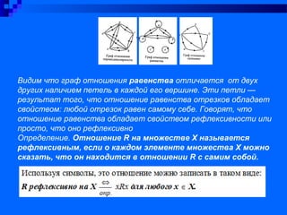 Видим что граф отношения равенства отличается от двух
других наличием петель в каждой его вершине. Эти петли —
результат того, что отношение равенства отрезков обладает
свойством: любой отрезок равен самому себе. Говорят, что
отношение равенства обладает свойством рефлексивности или
просто, что оно рефлексивно
Определение. Отношение R на множестве Х называется
рефлексивным, если о каждом элементе множества Х можно
сказать, что он находится в отношении R с самим собой.
 