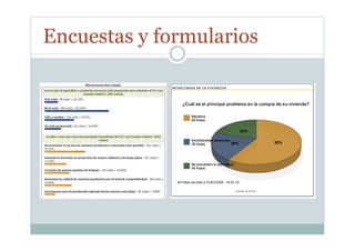 Encuestas y formularios
 