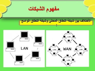 ‫الواسع‬ ‫النطاق‬ ‫وشبكة‬ ‫المحلي‬ ‫النطاق‬ ‫شبكة‬ ‫بين‬ ‫التختل ف‬‫الواسع‬ ‫النطاق‬ ‫وشبكة‬ ‫المحلي‬ ‫النطاق‬ ‫شبكة‬ ‫بين‬ ‫التختل ف‬
::
 