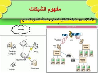 ‫الواسع‬ ‫النطاق‬ ‫وشبكة‬ ‫المحلي‬ ‫النطاق‬ ‫شبكة‬ ‫بين‬ ‫التختل ف‬‫الواسع‬ ‫النطاق‬ ‫وشبكة‬ ‫المحلي‬ ‫النطاق‬ ‫شبكة‬ ‫بين‬ ‫التختل ف‬
::
 