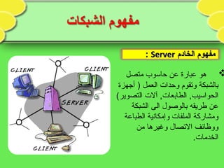 ‫الخادم‬ ‫مفهوم‬‫الخادم‬ ‫مفهوم‬ServerServer::
‫متصل‬ ‫حاسوب‬ ‫عن‬ ‫عبارة‬ ‫هو‬
‫أجهزة‬ ) ‫العمل‬ ‫وحدات‬ ‫وتقوم‬ ‫بالشبكة‬
(‫التصوير‬ ‫آلت‬ ,‫الطابعات‬ ,‫الحواسيب‬
‫الشبكة‬ ‫الى‬ ‫بالوصول‬ ‫طريقه‬ ‫عن‬
‫الطباعة‬ ‫وإمكانية‬ ‫الملفات‬ ‫ومشاركة‬
‫من‬ ‫وغيرها‬ ‫التصال‬ ‫ووظائف‬
.‫الخدمات‬
 
