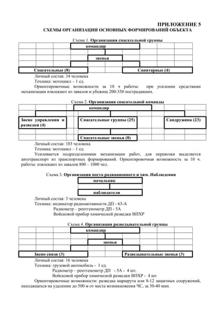 Приложение 5 | PDF