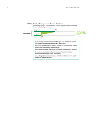 10                                                                                     The New Voice of the CIO




             Figure 3   Inspiring IT managers create IT centers of excellence
                        High-growth Telecom CIOs concentrate IT expertise in specialist centers to stimulate
                        business and technology innovation.

                         High-growth                              51%


     Telco industry
                         Low-growth                                                                        200%
                                                                                                           more
                                       17%



                          Do you leverage business relationships throughout the enterprise to expand
                          your scope of responsibilities beyond the IT organization?
                          How can you start the ongoing dialogue between the business and IT that also
                          drives shared objectives and measurements?
                          Are you a role model with state-of-the-art expertise in at least one IT domain?
                          Do you have a flexible, comprehensive plan to enhance business and
                          technology skills throughout the IT organization?
                          Is your IT organization passionate about protecting and improving the quality
                          and security of enterprise data?
 