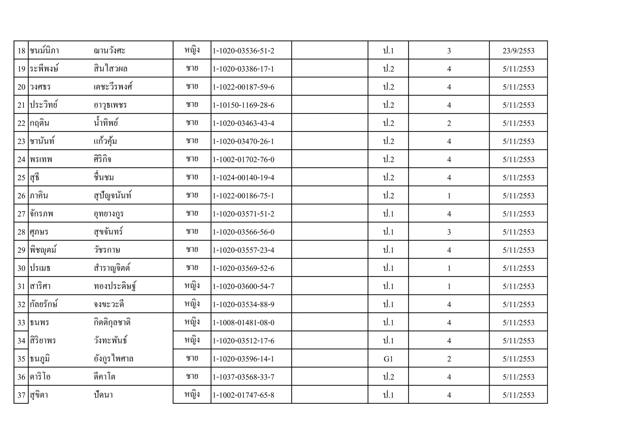 18   1-1020-03536-51-2   .1   3   23/9/2553
19   1-1020-03386-17-1   .2   4   5/11/2553
20   1-1022-00187-59-6   .2   4   5/11/2553
21   1-10150-1169-28-6   .2   4   5/11/2553
22   1-1020-03463-43-4   .2   2   5/11/2553
23   1-1020-03470-26-1   .2   4   5/11/2553
24   1-1002-01702-76-0   .2   4   5/11/2553
25   1-1024-00140-19-4   .2   4   5/11/2553
26   1-1022-00186-75-1   .2   1   5/11/2553
27   1-1020-03571-51-2   .1   4   5/11/2553
28   1-1020-03566-56-0   .1   3   5/11/2553
29   1-1020-03557-23-4   .1   4   5/11/2553
30   1-1020-03569-52-6   .1   1   5/11/2553
31   1-1020-03600-54-7   .1   1   5/11/2553
32   1-1020-03534-88-9   .1   4   5/11/2553
33   1-1008-01481-08-0   .1   4   5/11/2553
34   1-1020-03512-17-6   .1   4   5/11/2553
35   1-1020-03596-14-1   G1   2   5/11/2553
36   1-1037-03568-33-7   .2   4   5/11/2553
37   1-1002-01747-65-8   .1   4   5/11/2553
 