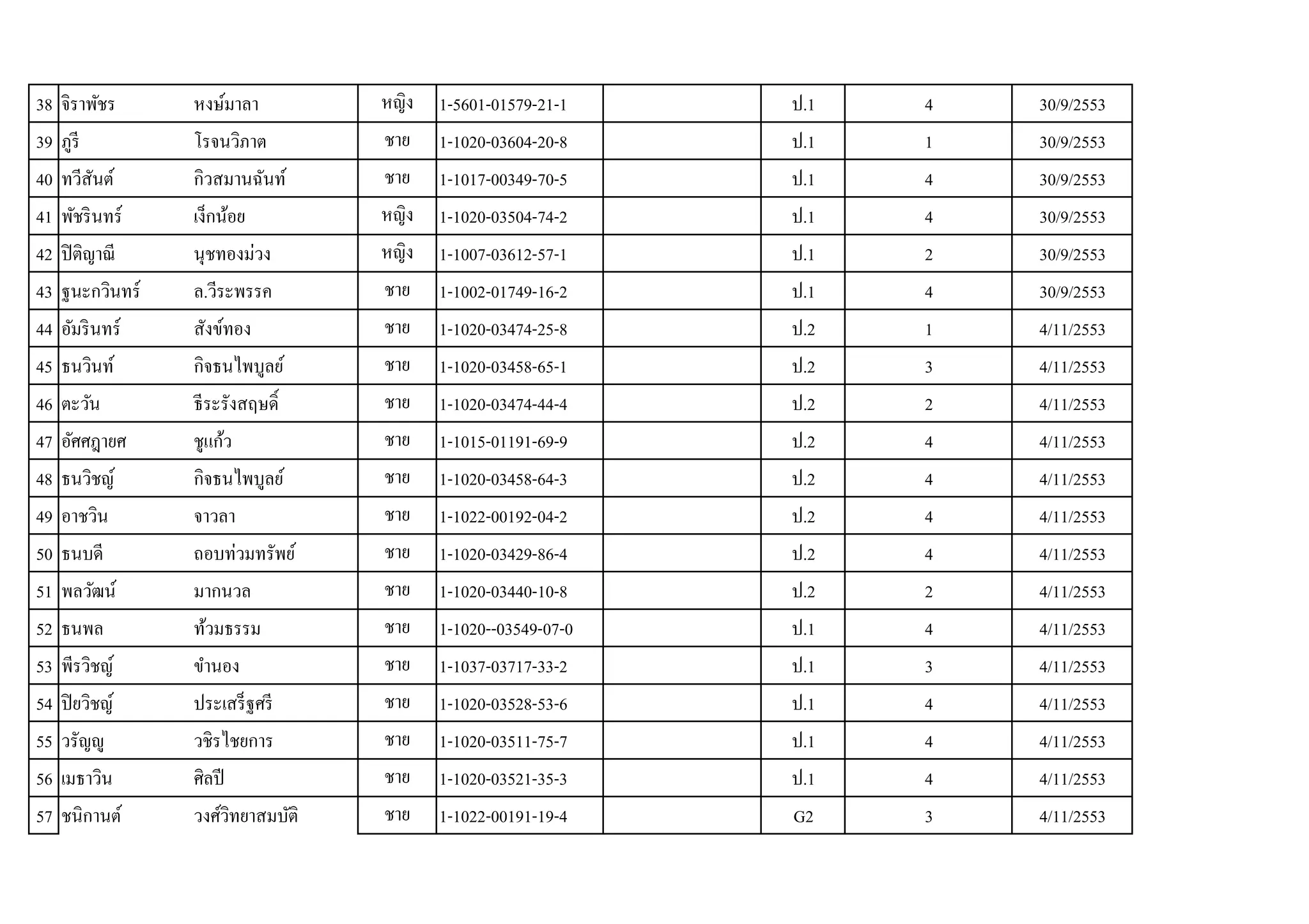 38       1-5601-01579-21-1    .1   4   30/9/2553
39       1-1020-03604-20-8    .1   1   30/9/2553
40       1-1017-00349-70-5    .1   4   30/9/2553
41       1-1020-03504-74-2    .1   4   30/9/2553
42       1-1007-03612-57-1    .1   2   30/9/2553
43   .   1-1002-01749-16-2    .1   4   30/9/2553
44       1-1020-03474-25-8    .2   1   4/11/2553
45       1-1020-03458-65-1    .2   3   4/11/2553
46       1-1020-03474-44-4    .2   2   4/11/2553
47       1-1015-01191-69-9    .2   4   4/11/2553
48       1-1020-03458-64-3    .2   4   4/11/2553
49       1-1022-00192-04-2    .2   4   4/11/2553
50       1-1020-03429-86-4    .2   4   4/11/2553
51       1-1020-03440-10-8    .2   2   4/11/2553
52       1-1020--03549-07-0   .1   4   4/11/2553
53       1-1037-03717-33-2    .1   3   4/11/2553
54       1-1020-03528-53-6    .1   4   4/11/2553
55       1-1020-03511-75-7    .1   4   4/11/2553
56       1-1020-03521-35-3    .1   4   4/11/2553
57       1-1022-00191-19-4    G2   3   4/11/2553
 